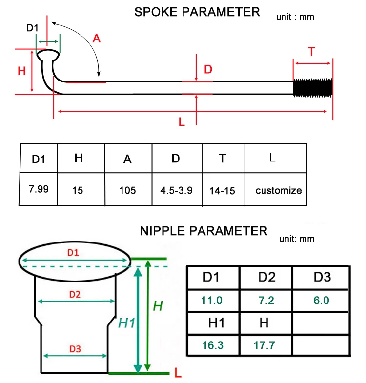 4.5-3.9