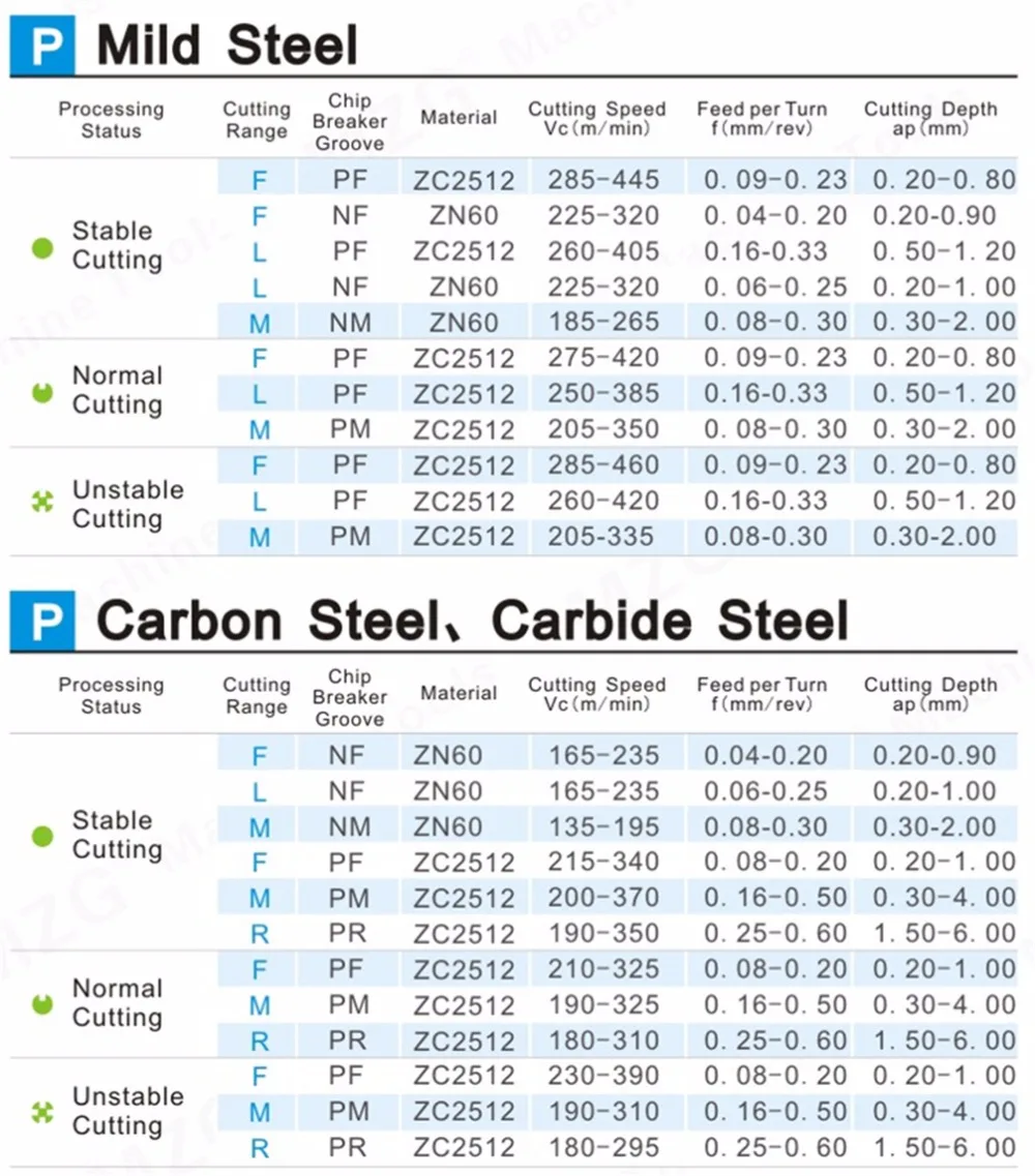 MZG Скидка Цена TNMG160404-TS ZN60 резак Cermet средней и тонкой стали части имеют хорошую отделку CNC поворотные твердосплавные вкладыши