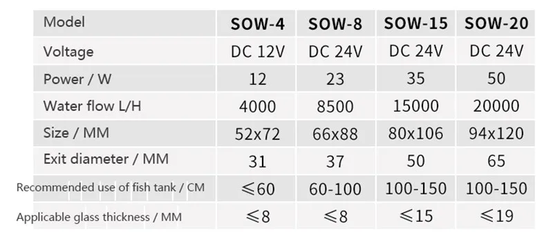 SOW 003