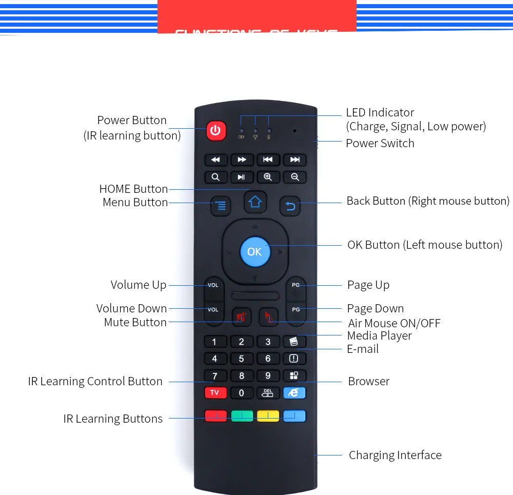 VOBERRY MX3 Беспроводной RF 2,4G подключение Летающая мышь Пульт дистанционного управления Регулируемая многофункциональная клавиатура