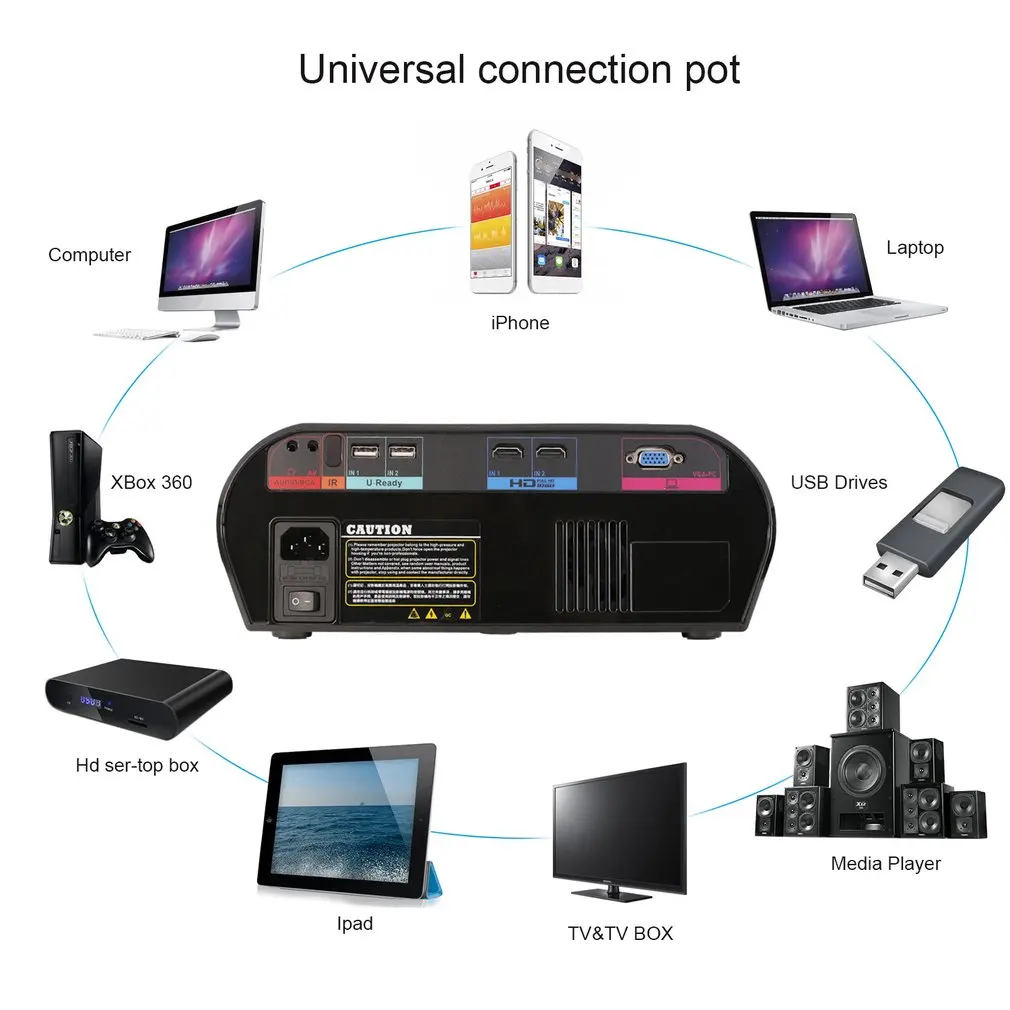 720P Video Projector Protable GP90 LCD Projector 3200 Luminous Efficiency LED Multimedia Home Cinema Theater HDMI VGA