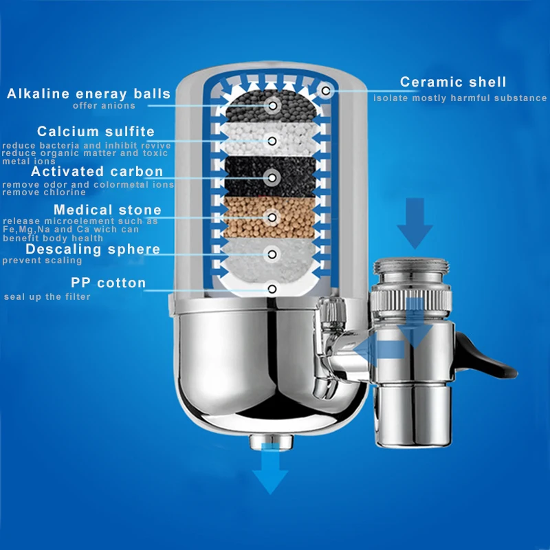 3Pcs/Lot Kitchen Ceramic Activated Carbon filter Cartridge Remove Water Contaminants Alkaline Water For Faucet Tap Water Filter