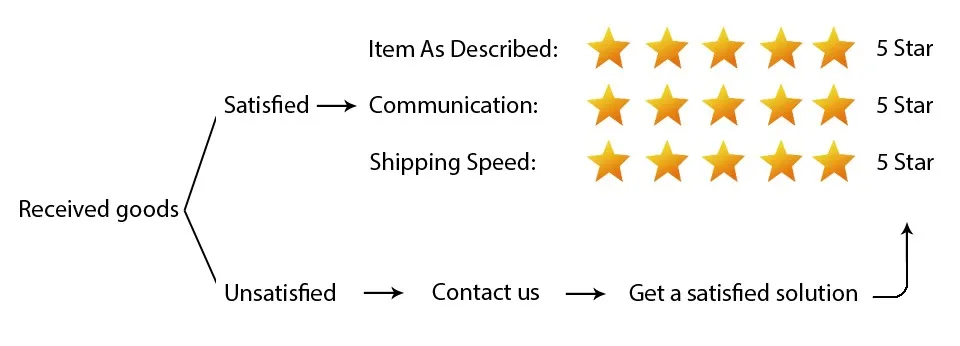 China video hdmi Suppliers