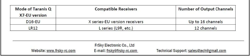 Передатчик FrSky ACCST Taranis Q X7 QX7 2,4 ГГц 16CH белый/черный цвет на ваш выбор