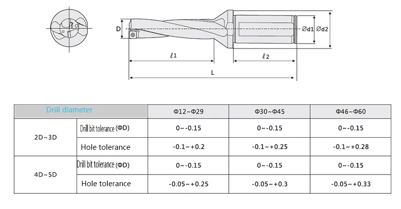 WC Серия U сверла быстрая дрель WC31mm-35mm C32 4D Глубина отверстия сверла для каждого бренда WC series blade нитрида бора в кубической типа нанизано на