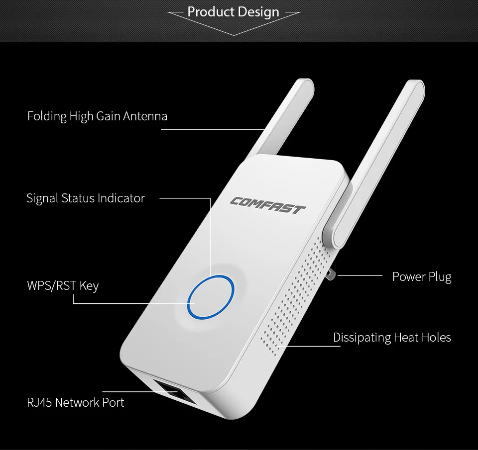 Comfast Gigabit Home Wifi ретранслятор высокоскоростной 1200 беспроводной диапазон усилительная подстанция 2,4G и 5 ГГц усилитель сигнала Wi-Fi 2* 3dbi антенна