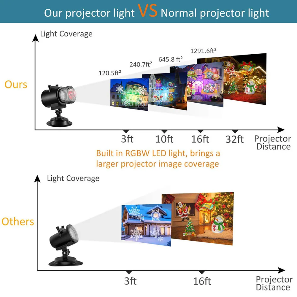 

Projector Light Ripple Ocean Light with 12 Slides Pattern Waterproof for Christmas Halloween Party DAG-ship