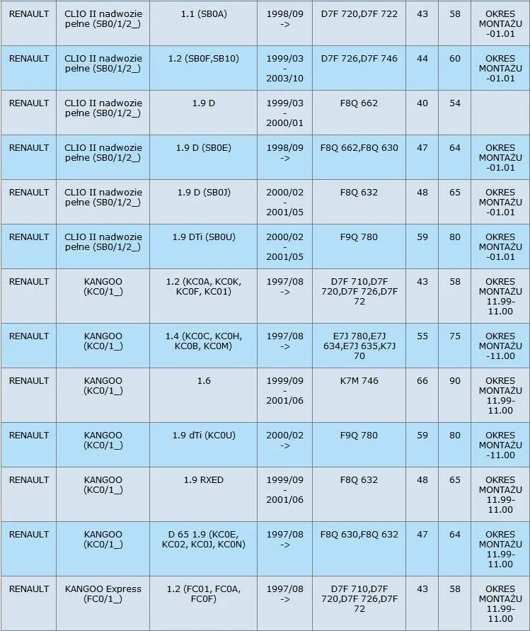 Для Renault Clio II Kangoo нагреватель воздуходувки резистор 7701206104 515136 77 01 206 104 7701044817