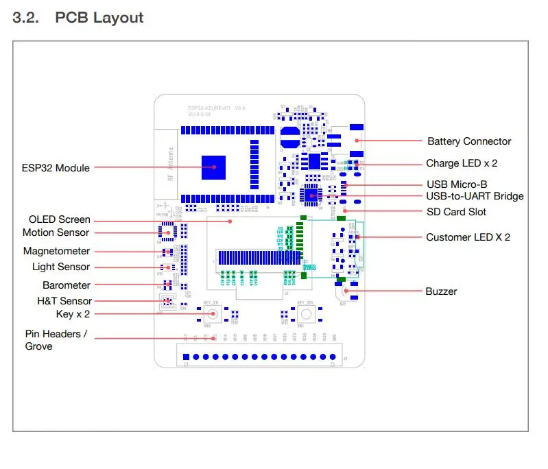 ESP32-Azure info 4