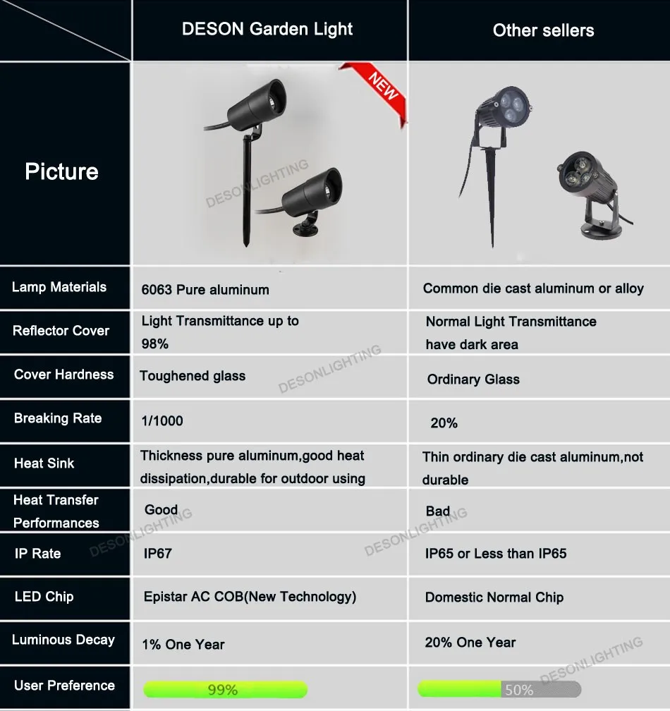 quality garden light