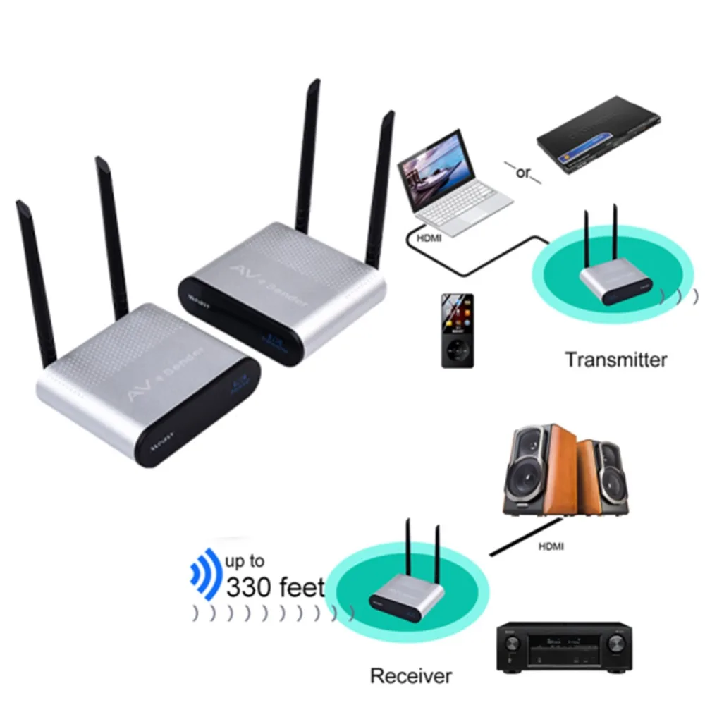 

High-frequency Strong Anti-interference Long Distance HD Wireless Transmission System Kit HDMI Extender Transmitter