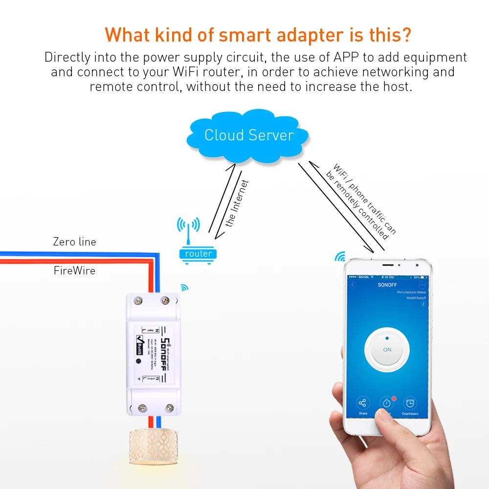  ITEAD Sonoff Basic Wifi Switch For Smart Home Automation Relay Module Remote Controller 10A 90-250V - 32989856777