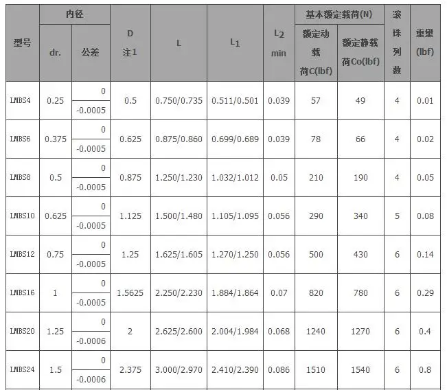 LMBS-2