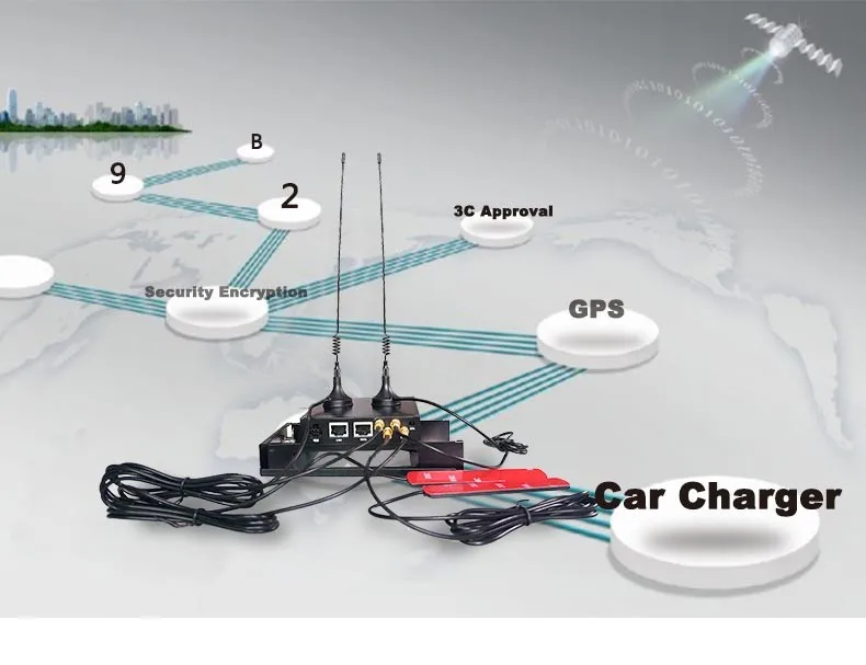 Самый дешевый промышленный 4G беспроводной LTE WiFi маршрутизатор RJ45 LAN порт Wi-Fi модем маршрутизатор 3g 4G