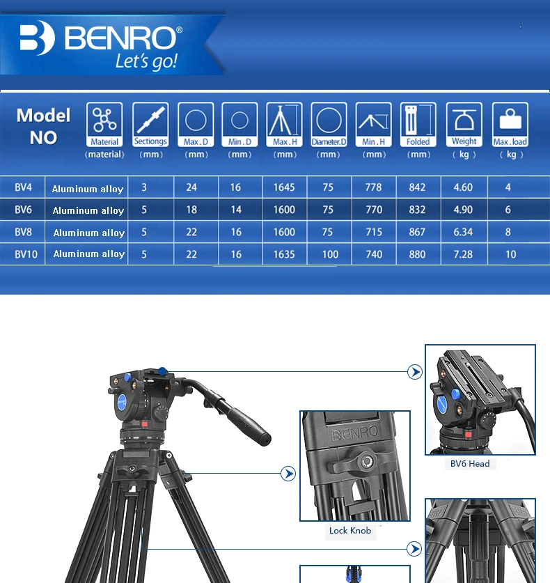 Benro BV6/BV4/BV8/BV10 серия штатив для камеры Регулируемый демпфирующий гидравлический PTZ фотография Профессиональный штатив