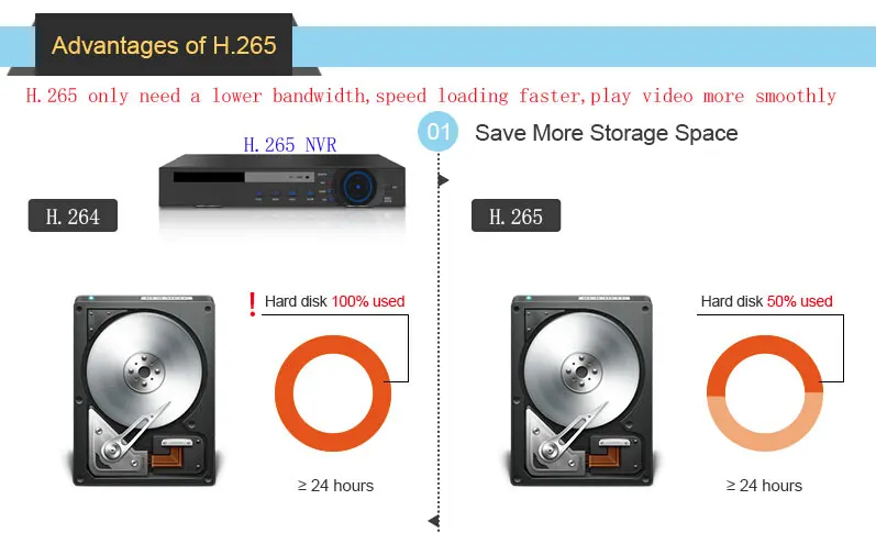 IMPORX 4CH POE Комплект 4CH NVR 2MP беспроводная камера безопасности для домашнего ночного видения видеонаблюдения камеры видеонаблюдения системы