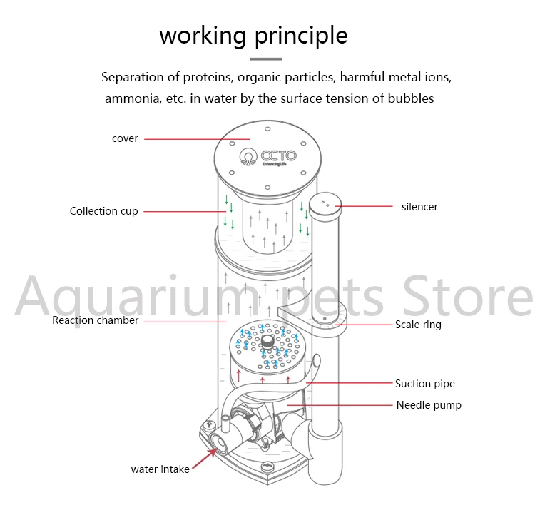 Риф Осьминог Classic-200INT морской воды коралловый КРОК белок сепаратор фильтр скиммер Классическая серия внешний
