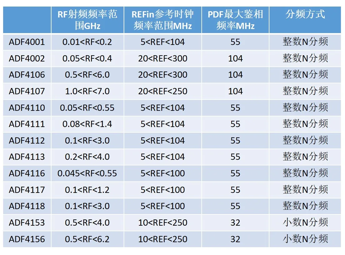 High Quality Eletrodomésticos