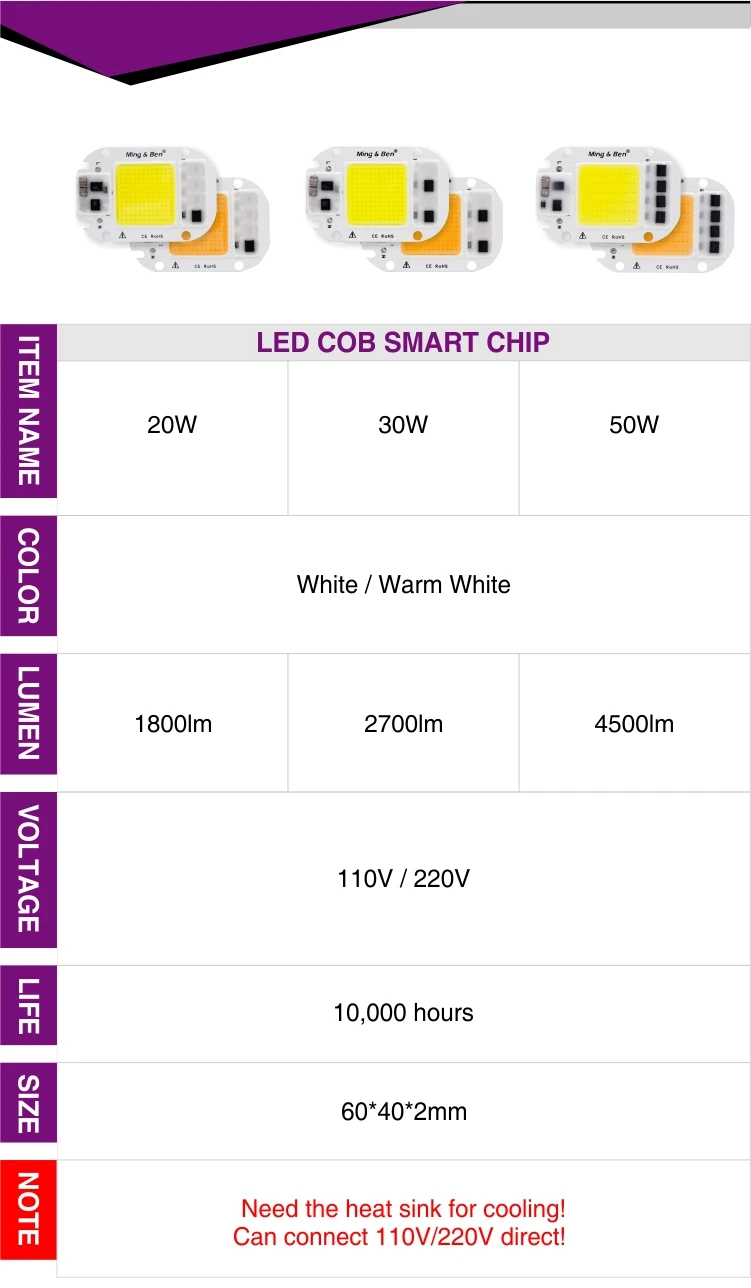 Светодиодный COB Smart IC чип 220 В 110 В 50 Вт 30 Вт 20 Вт 18 Вт 15 Вт 12 Вт 9 Вт 7 Вт 5 Вт 3 Вт без необходимости драйвер светодиодный светильник подходит для Светодиодный прожектор