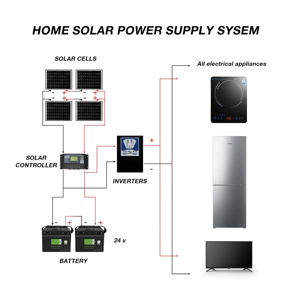 Dokio 100W 110 Вт(55 Вт x 2 шт.) 18V гибкие черные панели солнечных батарей Китай складное+ 12/24V регулятор напряжения 110 ватт панель солнечных батарей