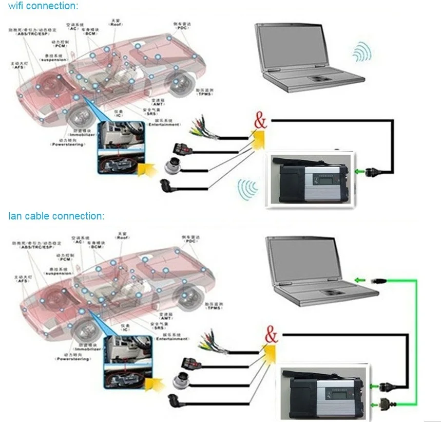 Для BMW Icom Next и MB Star C5 SD Compact 5 с программным обеспечением V12/ на 1 ТБ HDD и используйте d ноутбук X201 I7 8G готов к использованию DHL