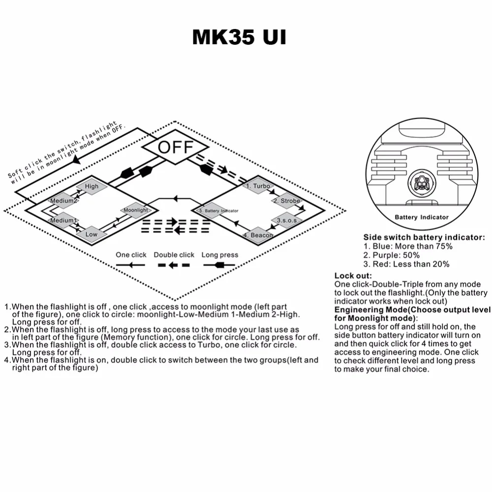 Manker MK35 2550 Lumens Cree XHP35 HI LED Flashlight 1420M Throw Torch Search Light+ 4x 3400mAh 18650 Rechargeable Batteries