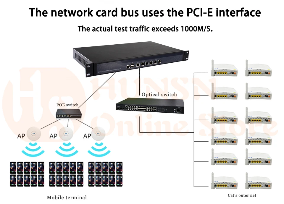 Firewall Mikrotik Pfsense Router PC D525 D510 HUNSN COM RS04 (12)