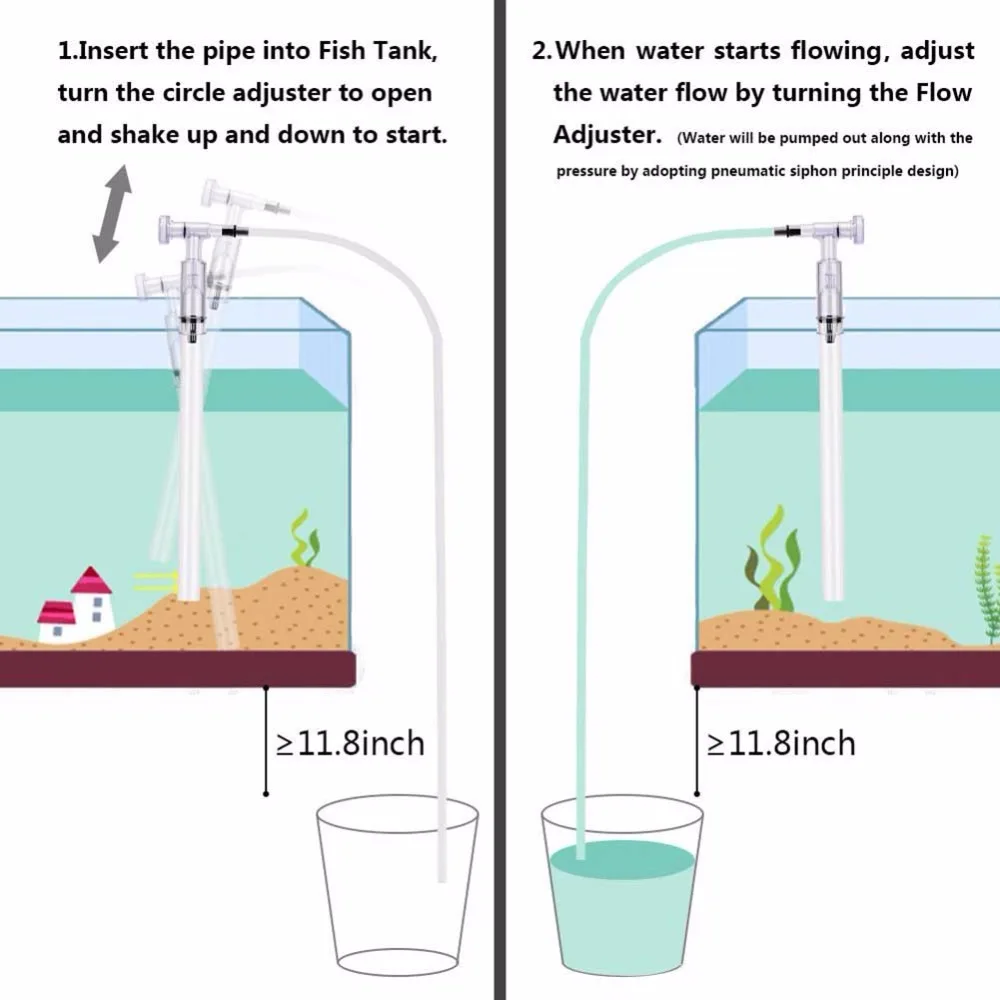 Аквариум Сифон очиститель воды аквариум Гравий средство для чистки от песка вакуумный Сифон фильтр для воды чистящий инструмент аквариумные аксессуары