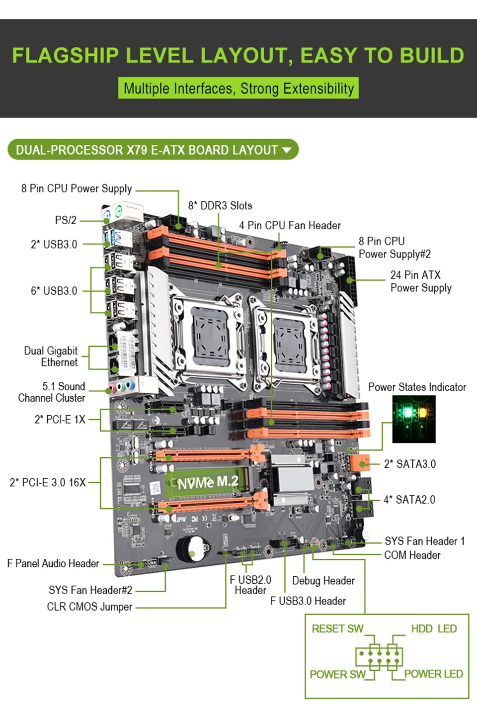 X79 двойной процессор Материнская плата LGA 2011 E-ATX USB3.0 SATA3 PCI-E 3,0 с двойной процессор Xeon материнская плата с M.2 слотом dual Giga LAN