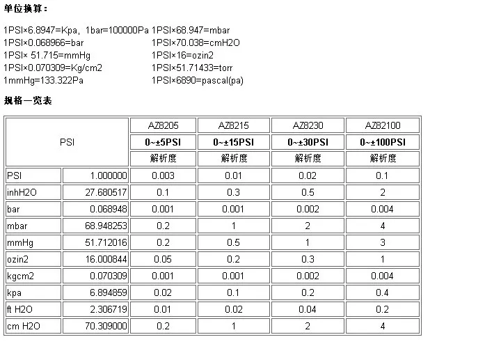 AZ8215 портативный тестер давления электронный дифференциальный измеритель давления инструмент подсчитывает манометр диапазон 0-15psi