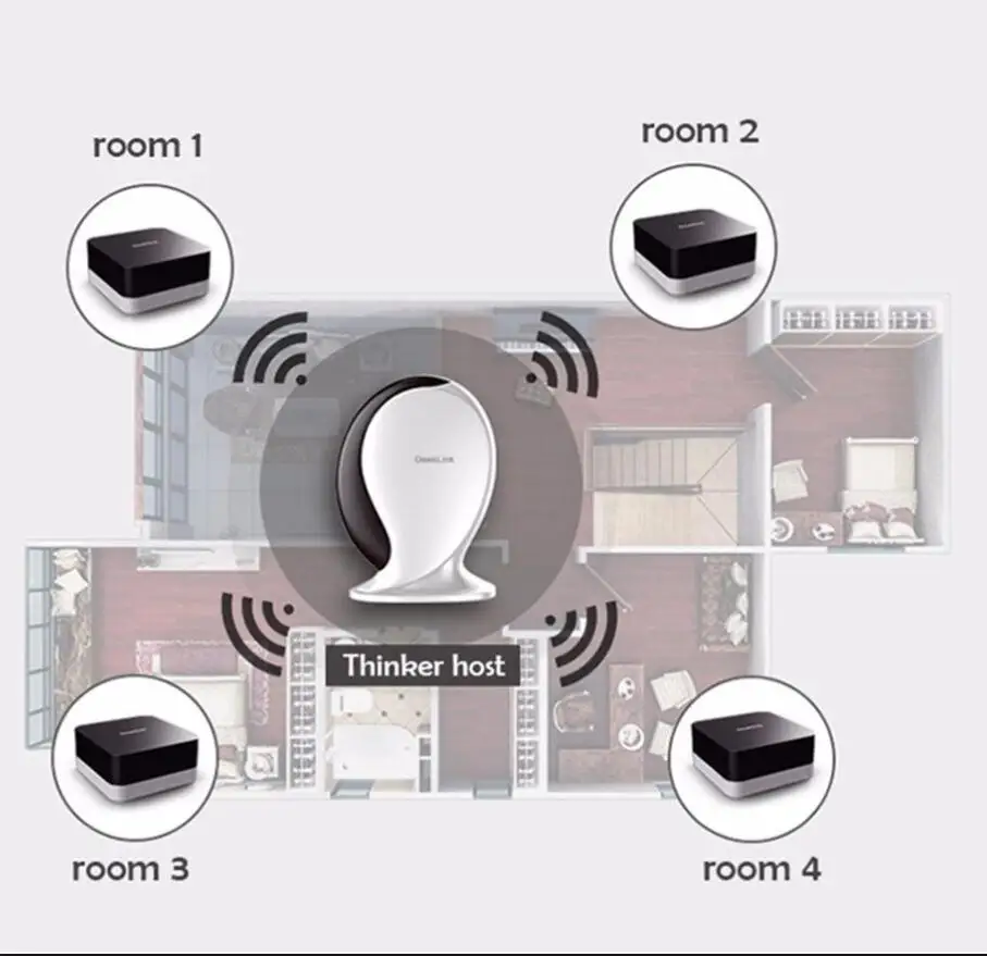 Система управления умным домом Geeklink дистанционное управление через Wi Fi