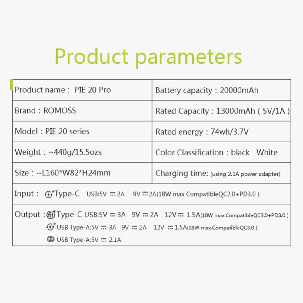 ROMOSS PIE20 PRO 20000 мАч мобильный Банк питания QC3.0 PD3.0 для iPhone8 внешний аккумулятор type-c Двусторонняя Быстрая зарядка Банк питания