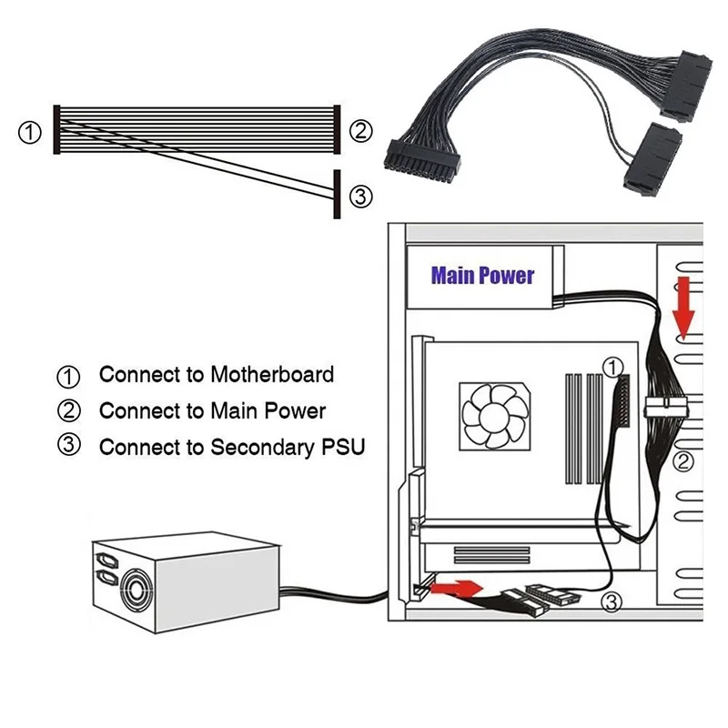 ATX 24Pin 2 Dual Molex PSU Power Supply Cord Motherboard Adapter Cable Starter Extender Synchronous For Computer Connect Mining