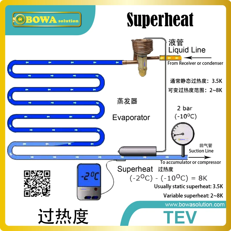  Thermostatic expanion valve with sensor bandorifice filter core and nuts is great choice for EVI in
