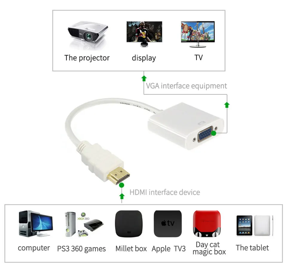 HDMI to VGA Adapter HDMI Male to VGA Female Video Converter 1080P Digital to Analog Audio for PC Laptop DVD HDTV PS4 (5)