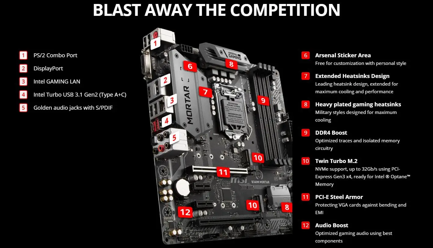 Материнская плата MSI B360M Ступка B360 LGA 1151 DDR4 4 DIMM слота PCI-E GEN3 USB 3,1 M.2 SATA3 HDMI DVI CROSSFIRE M-ATX материнская плата