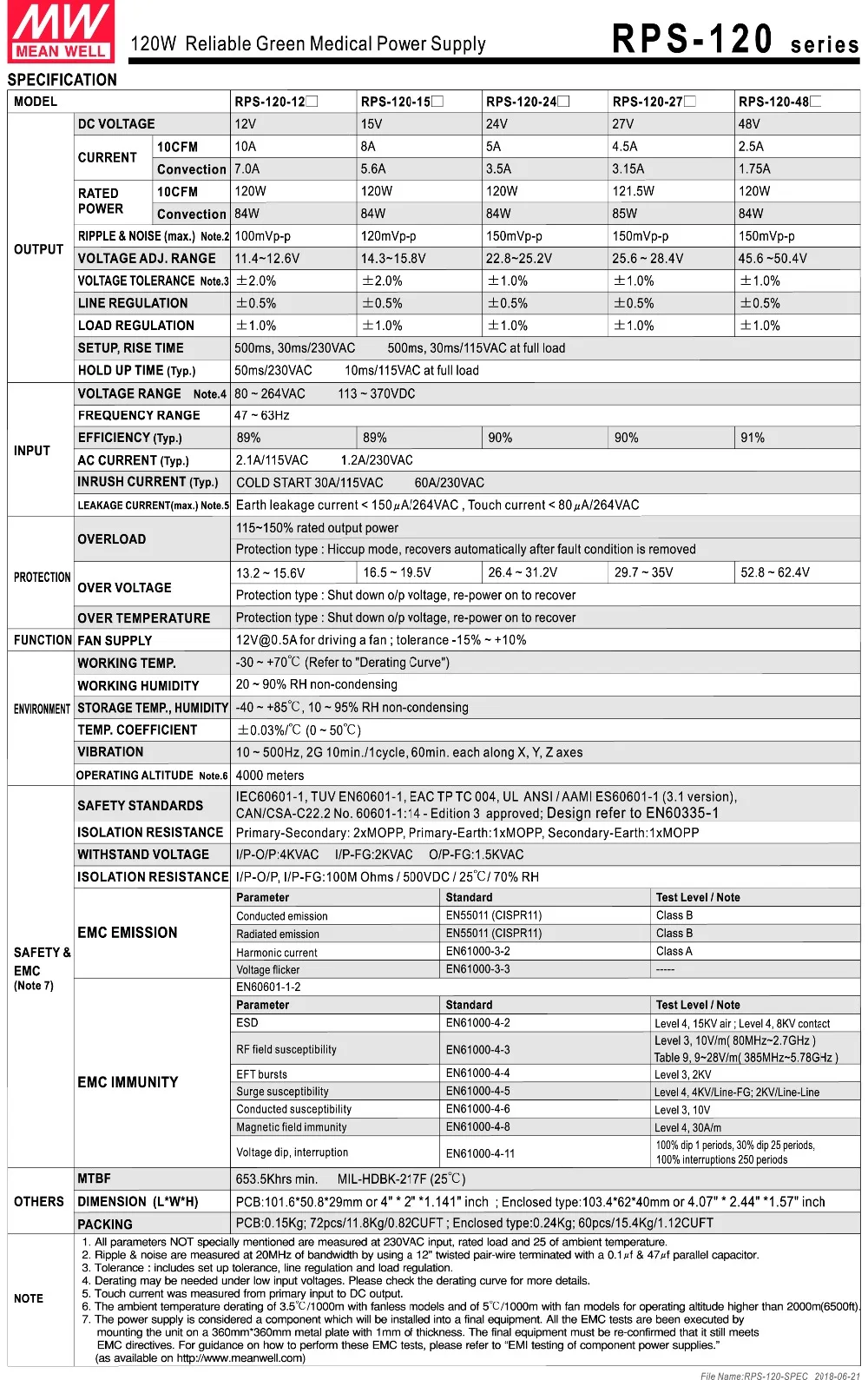 RPS-120-SPEC-2