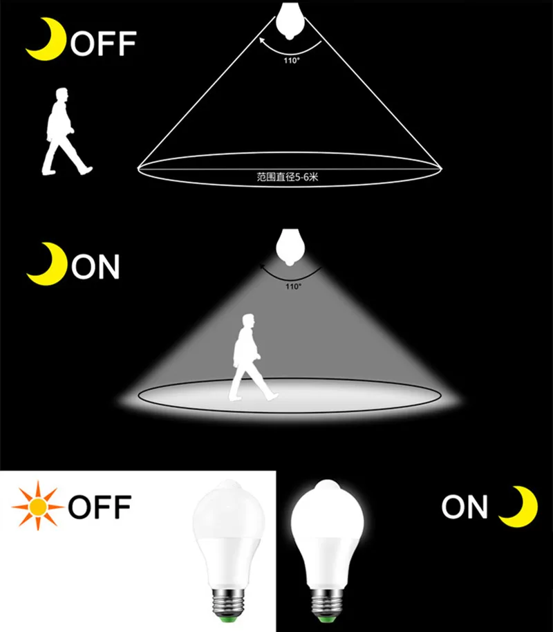 Светодиодная лампа пассивного инфракрасного движения Сенсор Лампа 220V 110V заката до рассвета светильник лампочка E27 B22 IP42 с Сенсор умный светильник лампочка 12 Вт, 18 Вт, дневной и ночной Светильник