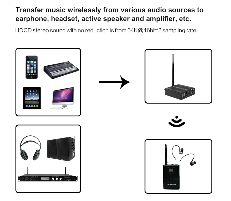 TP-беспроводной студийный монитор для записи в уши, сценический монитор, беспроводной передатчик, аудио монитор, система