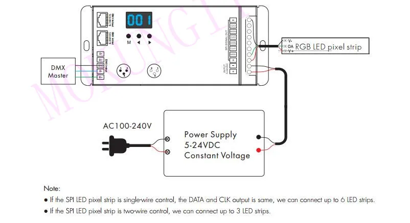 1024 точек DMX в SPI конвертер DSA полноцветный светодиодный декодер инженерный декодер DMX SPI одиночный декодер поддержка WS2811 2812