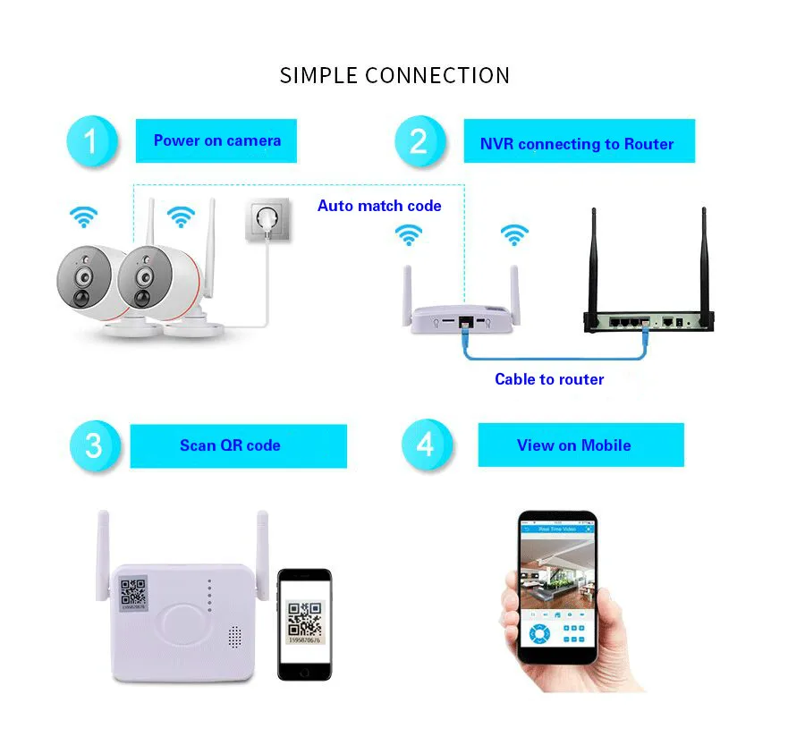 2MP 2ch мини NVR kit 1080P PIR термальная индукция Wi Fi IP камеры автоматическая связь