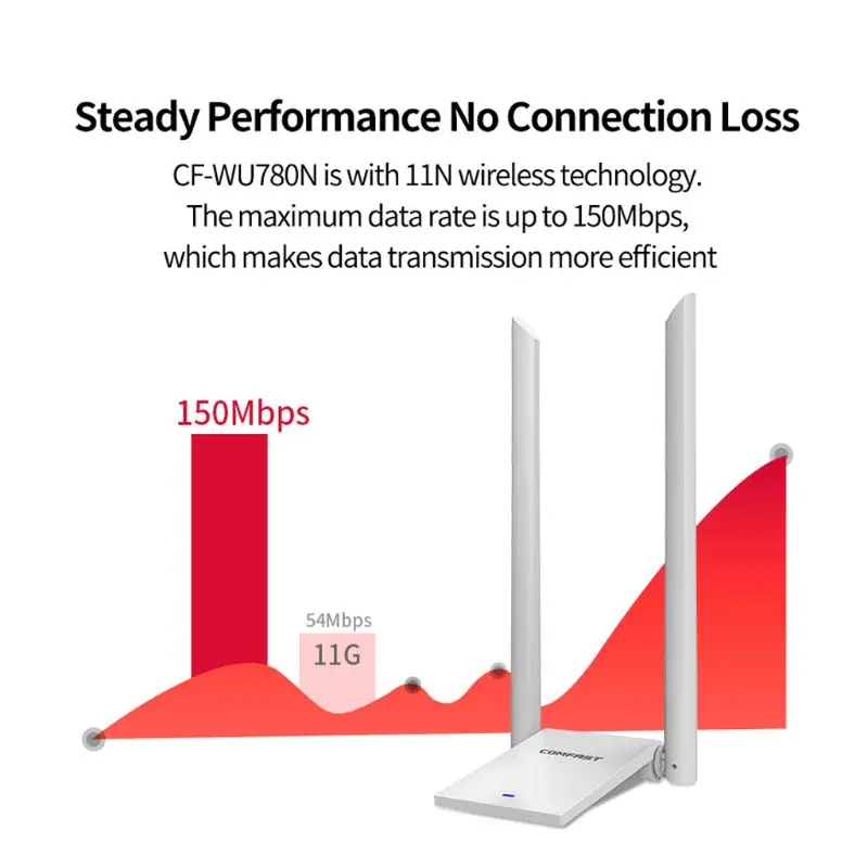 CF-WU782AC ПК Wi Fi адаптер USB 3,0 LAN Dongle 2 * 6dbi телевизионные антенны 802.11ac 150/600/1300 Мбит Dual Band Wlan приемник сетевой карты