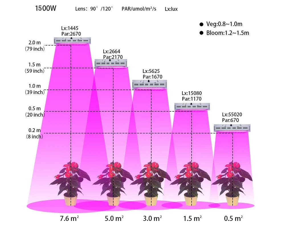 600 Вт 800 Вт 1000 Вт 1200 Вт двойные чипы полный спектр светодиодный светильник для выращивания с УФ/ИК для комнатных растений Марс гидро цветок растение растительный светильник