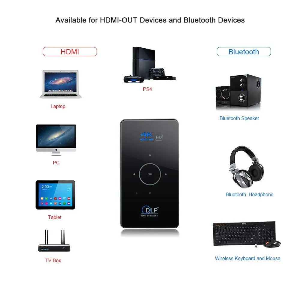 OTHA Home Theater Mini Beamer Projector Android 6.0 Video Projector RAM 2GB DLP Cell Phone Projector Supports 4K Portable Projec OTHA Home Theater Mini Beamer Projector Android 6.0 Video Projector RAM 2GB DLP Cell Phone Projector Supports 4K Portable Projec