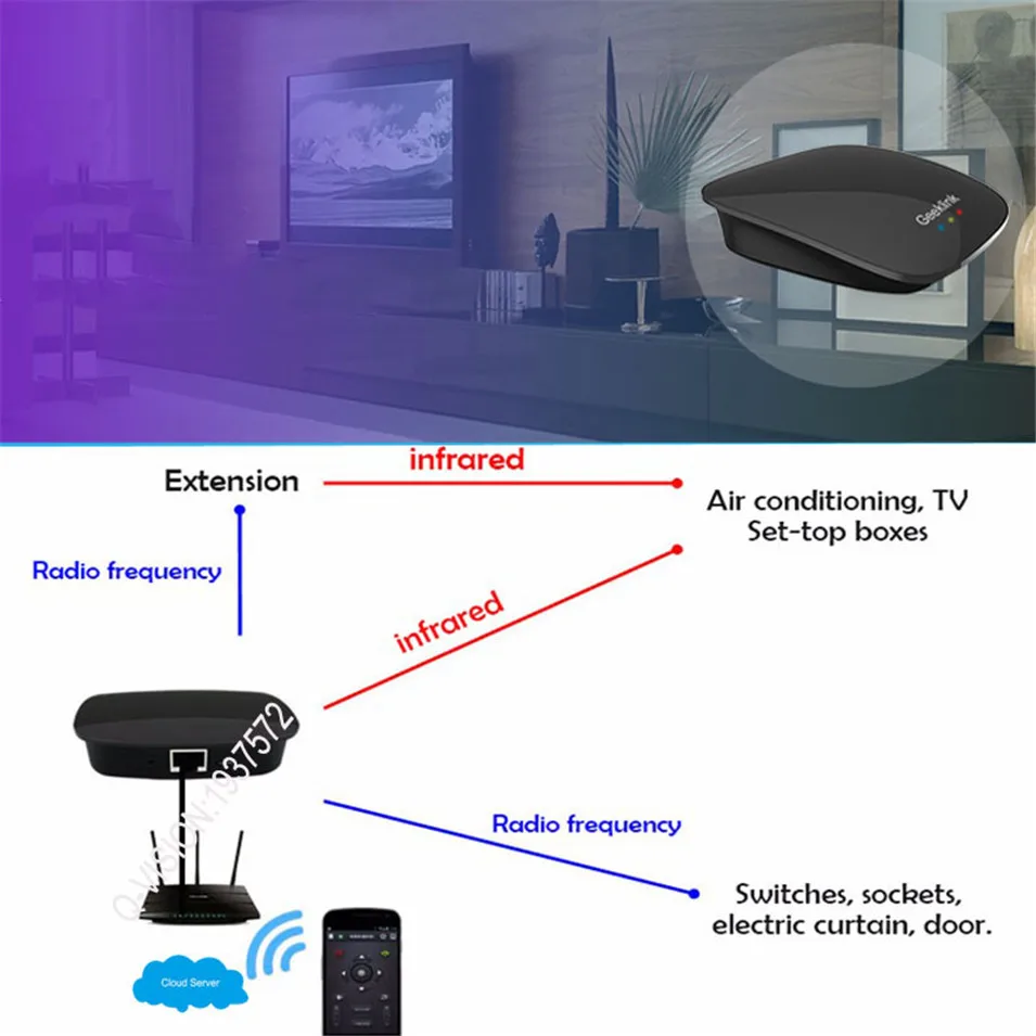 Geeklink RemoteBox 3 S Smart Универсальный Интеллектуальный Wi Fi/IR/RF Умный дом хозяина для IOS