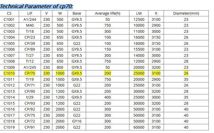 6 шт. кварцевая лампа, Новые Вечерние лампы CP70 GX9.5 230 v 1000 w, вращающаяся мульти вспышка, декоративная лампа для танцев