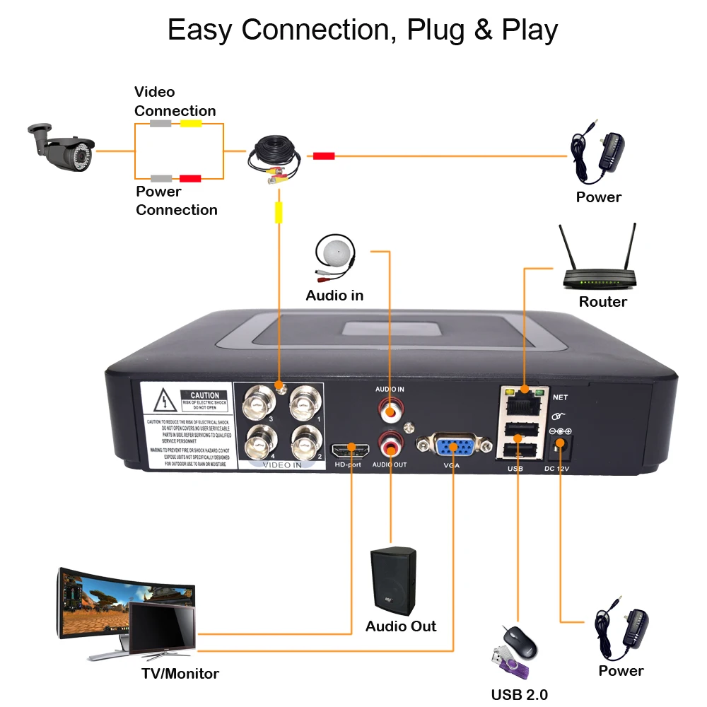 Видеорегистратор CCTV Мини DVR 8CH 4CH AHD DVR AHD/N Гибридный DVR/1080 P NVR 5в1 для Onvif AHD ip-камера аналоговая камера