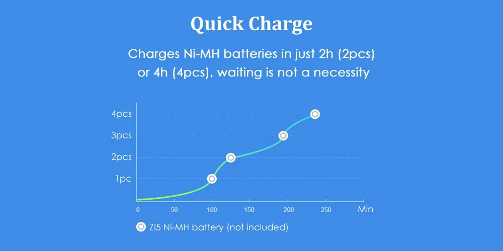 Xiaomi ZMI ZI7 ZI5 AAA AA 700mAh 1800mAh 1,2 V перезаряжаемый Ni-MH аккумулятор Xiaomi ZIM power Bank лучшее качество