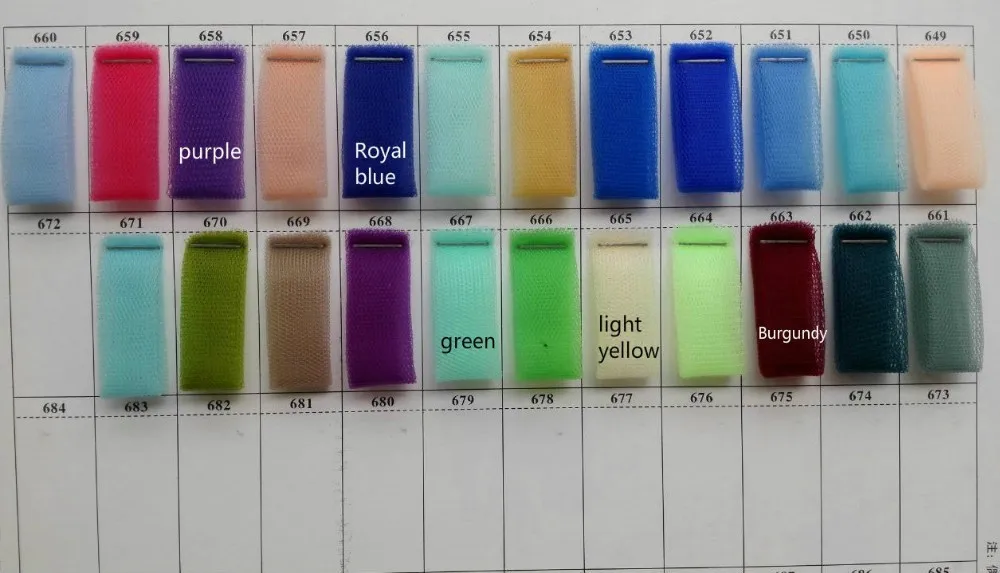 tulle chart 1