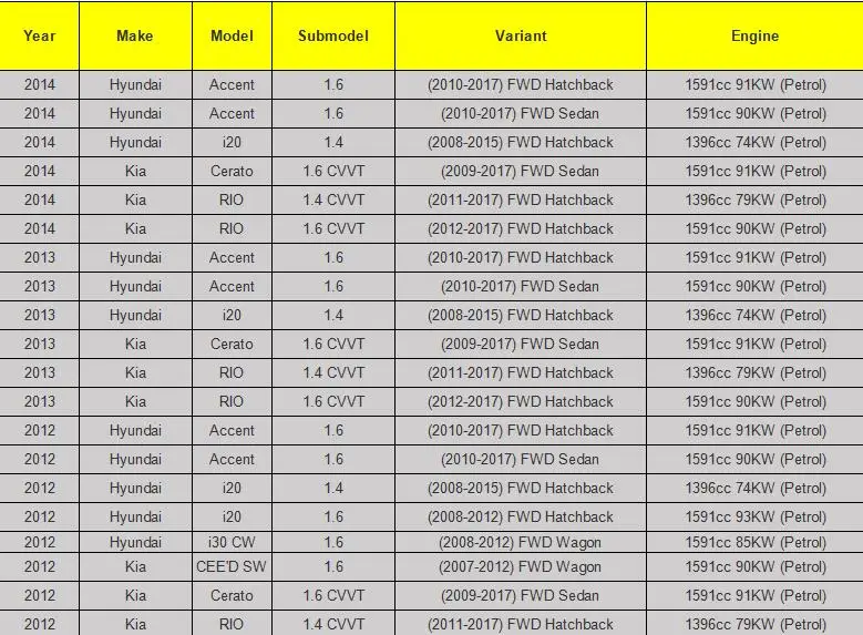 27301-2B010/273012B010/27301 2B010 катушка зажигания подходит для hyundai Kia Motor 10-11 Kia Soul 1.6L OEM качество